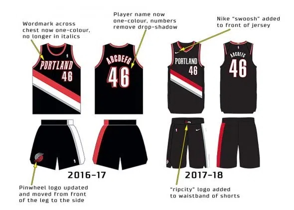 what font is used in blazers basketball jersey