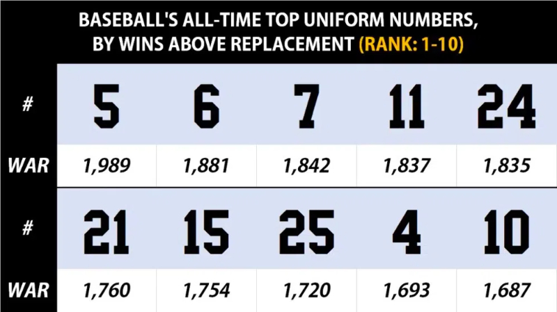 how to pick a baseball jersey number2